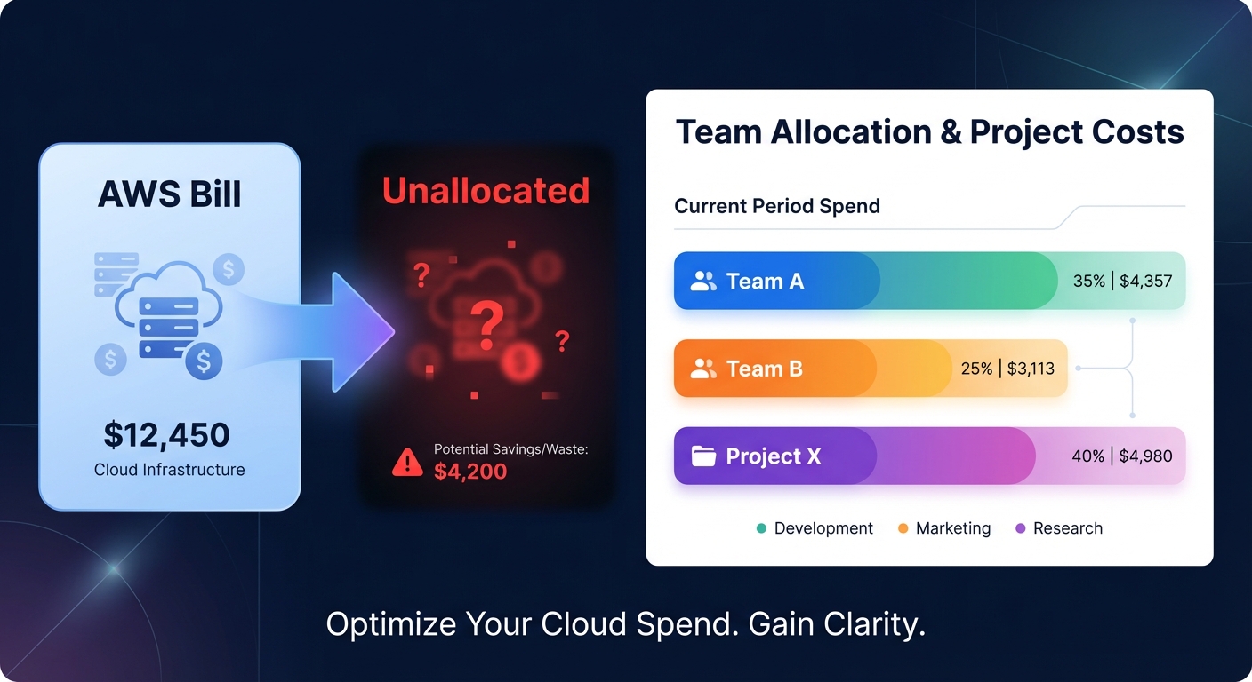 Mastering AWS cost allocation tags for financial clarity and 40% savings