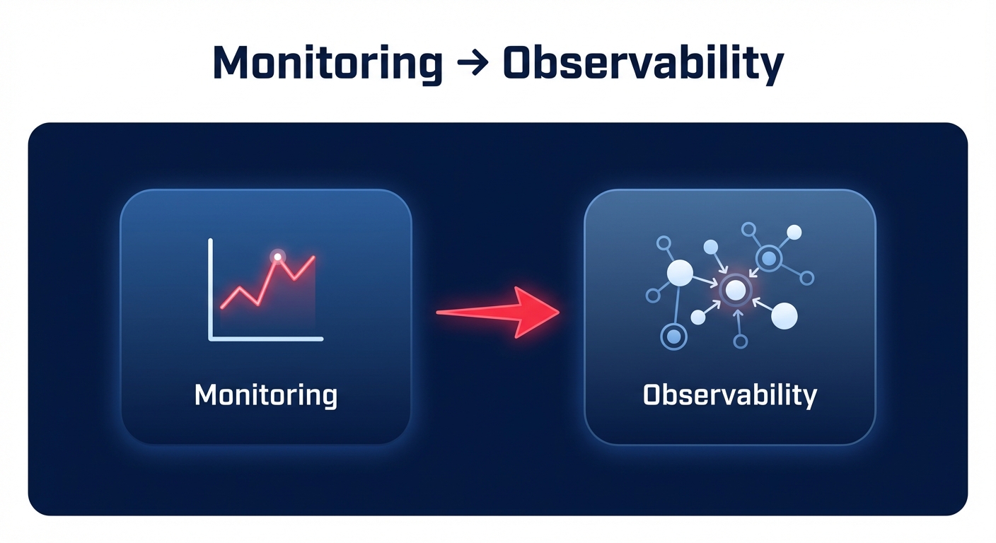 How to optimize cloud application performance on AWS for better ROI