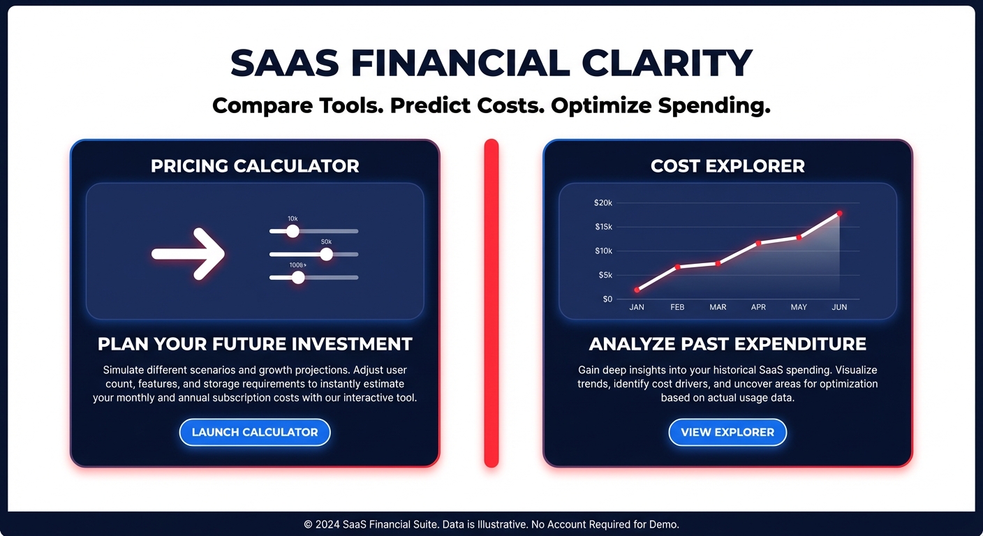 Mastering the AWS pricing calculator to eliminate reality drift and save 40%