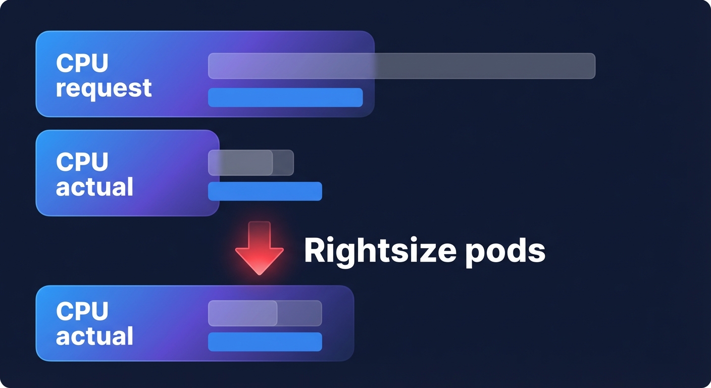 Practical cost management strategies for Amazon EKS: Save up to 40% on your AWS bill