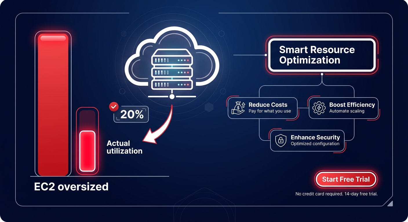 How to analyze AWS utilization to slash cloud costs by 40%