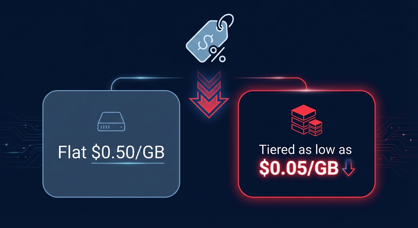 How to master AWS CloudWatch Logs pricing and stop overpaying for ingestion