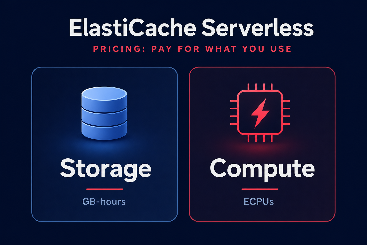 Serverless pricing components