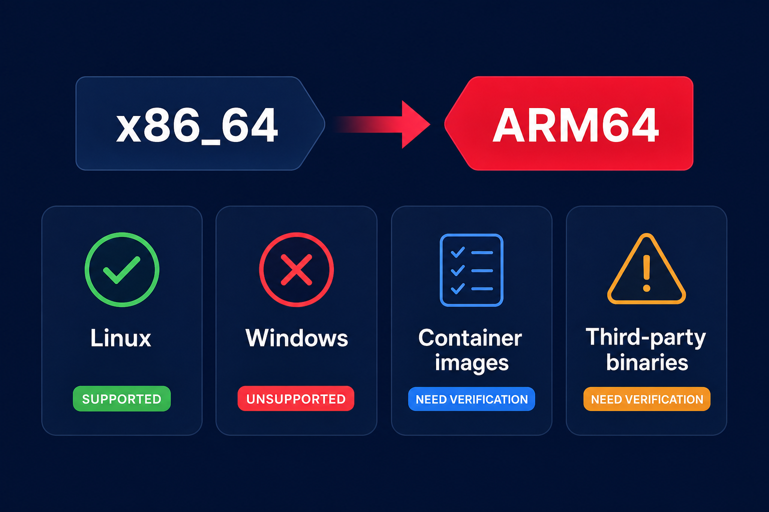 ARM compatibility check